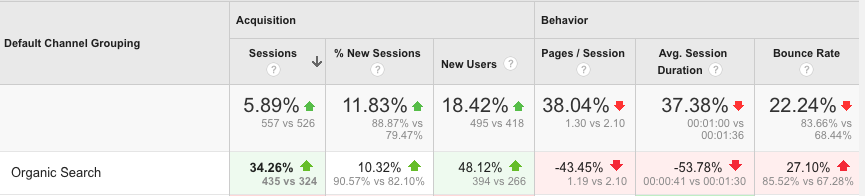 benchmark busca organica analytics