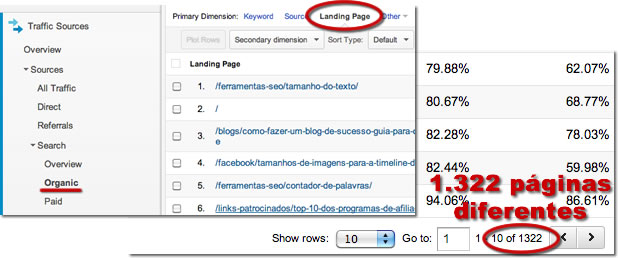 Diversidade de Páginas - Google Analytics