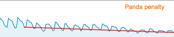 google panda penalizacao gradual