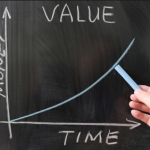 clv: customer lifetime value