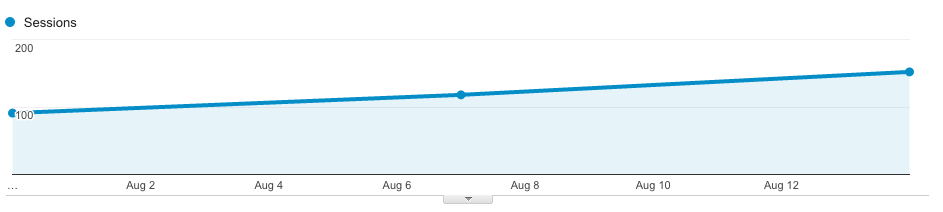 resultado de seo em 3 semanas