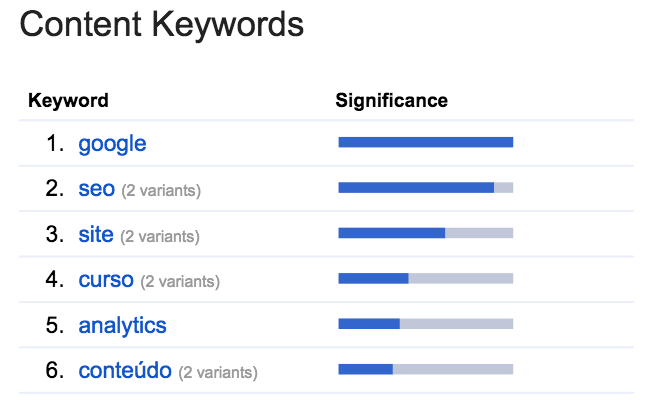 google search console content keywords