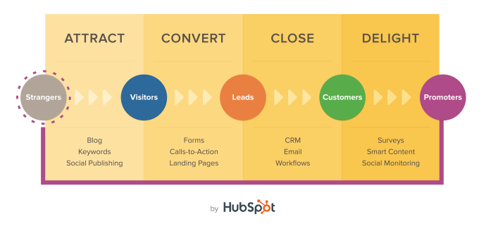 inbound marketing