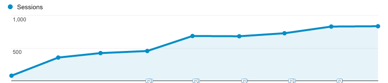 grafico google analytics