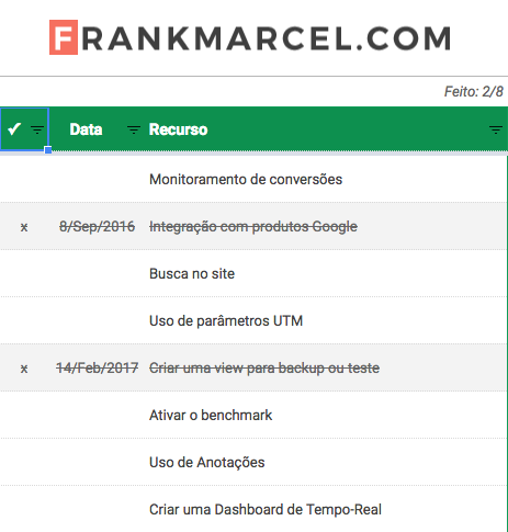 Google Analytics: Checklist de Recursos Principais