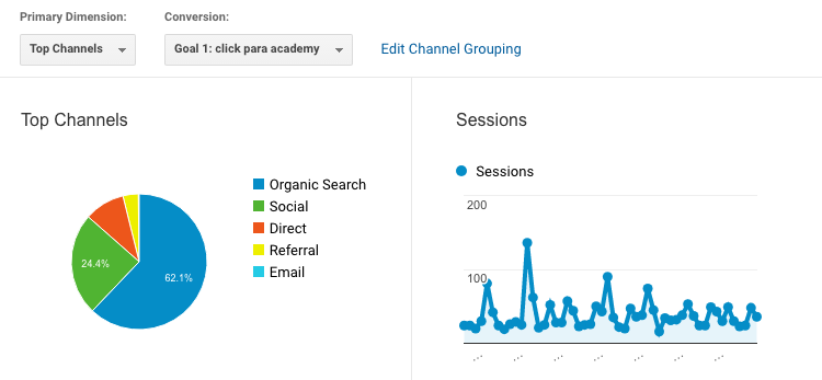 divisão de tráfego no site - google analytics